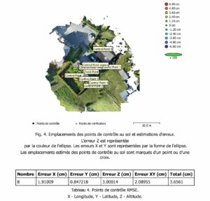 Extrait d'un rapport de précision : écarts résiduels mesurés sur les points de contrôle, en centimètres